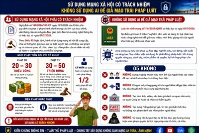 Tuyên truyền, phổ biến đến Người lao động: Sử dụng trí tuệ nhân tạo AI và mạng xã hội an toàn, có trách nhiệm 