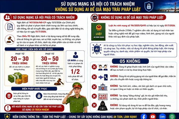 Tuyên truyền, phổ biến đến Người lao động: Sử dụng trí tuệ nhân tạo AI và mạng xã hội an toàn, có trách nhiệm 